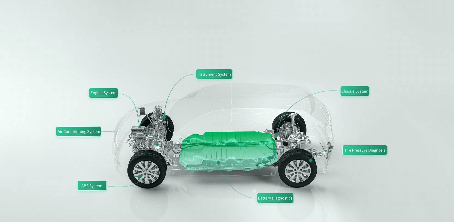 THINKCAR