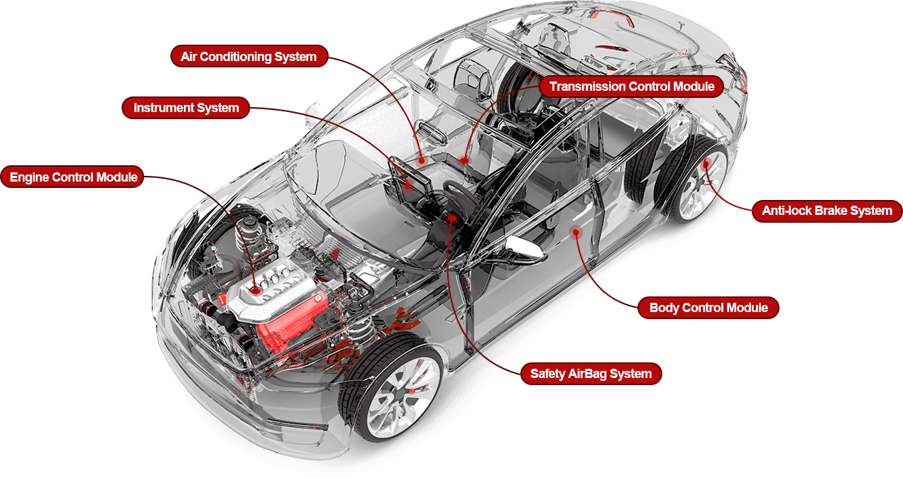 THINKCAR